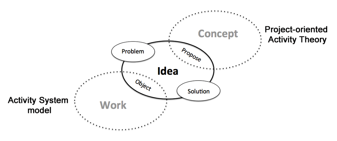 Patient Engagement #1: Activity Theory and Healthcare Experience Design