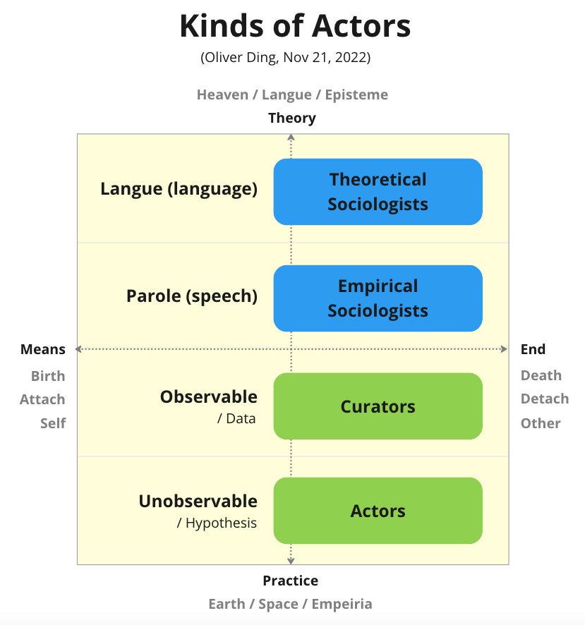 Creative Life Curation: Kinds of Actors