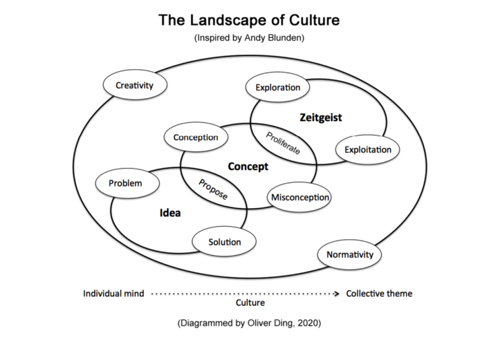 Slow Cognition: The Activity U Project and Creative Life Curation