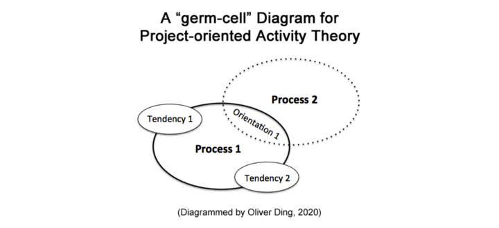 Slow Cognition: The Activity U Project and Creative Life Curation