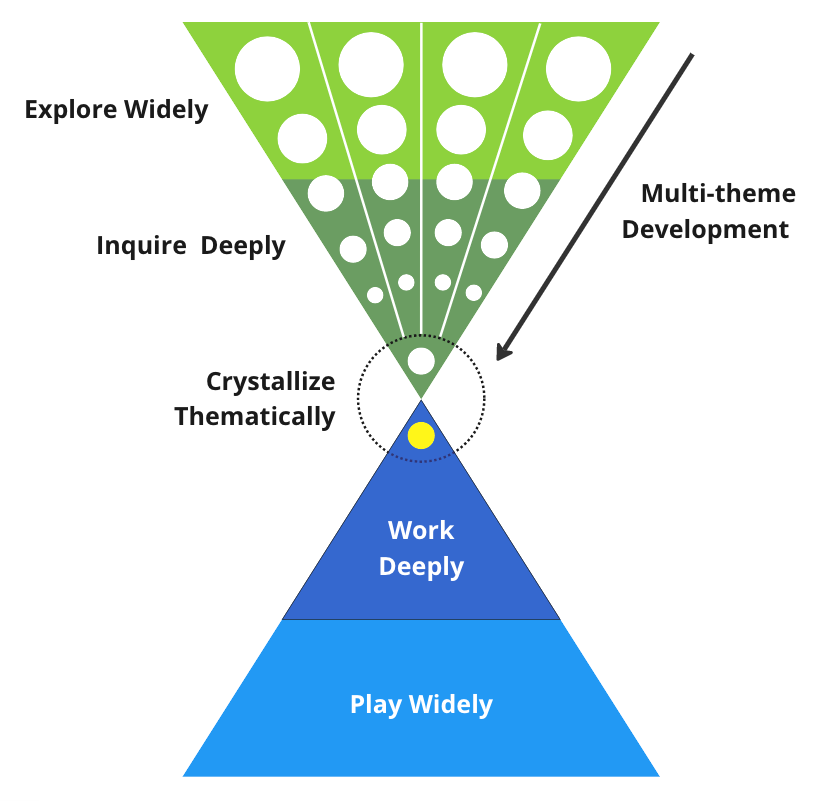 Slow Cognition: The Activity U Project and Creative Life Curation