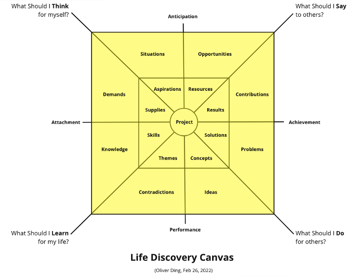 Slow Cognition: The Activity U Project and Creative Life Curation