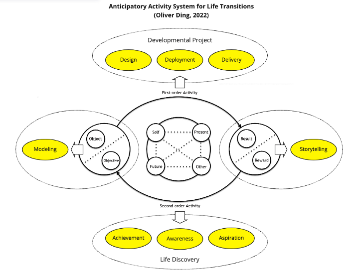 Slow Cognition: The Activity U Project and Creative Life Curation