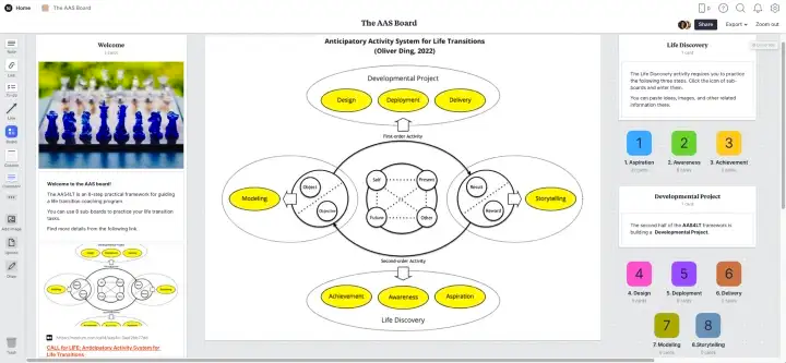 Slow Cognition: The Activity U Project and Creative Life Curation