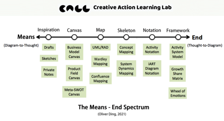 Lifescope: The World of Activity for Creative Life Curation