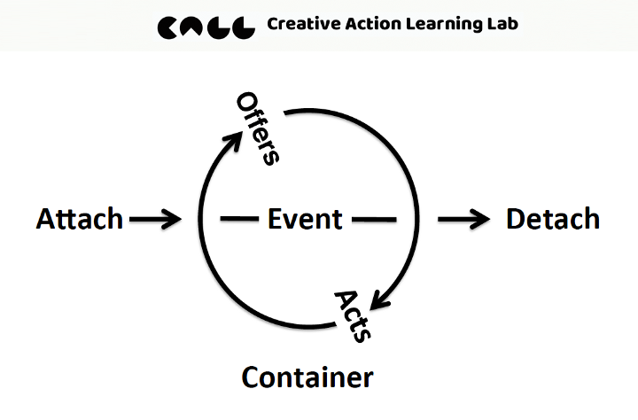 Lifescope: The World of Activity for Creative Life Curation