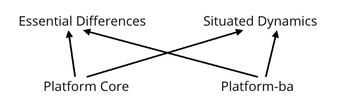 Lifescope: The World of Activity for Creative Life Curation