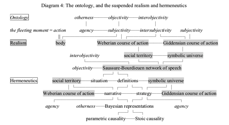 Creative Life Curation: Kinds of Actors