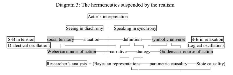 Creative Life Curation: Kinds of Actors