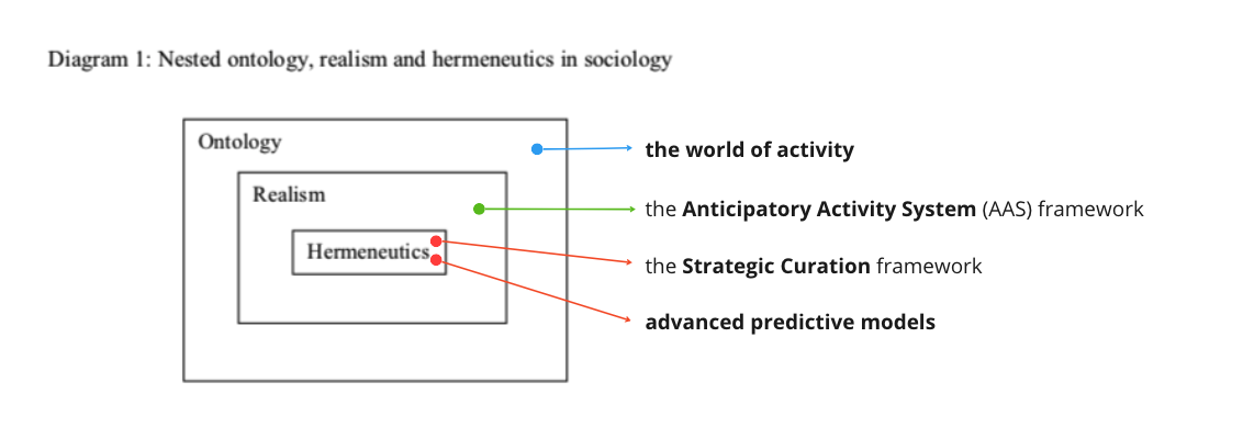 Advanced Life Strategy: Anticipatory Activity System and Life Achievements