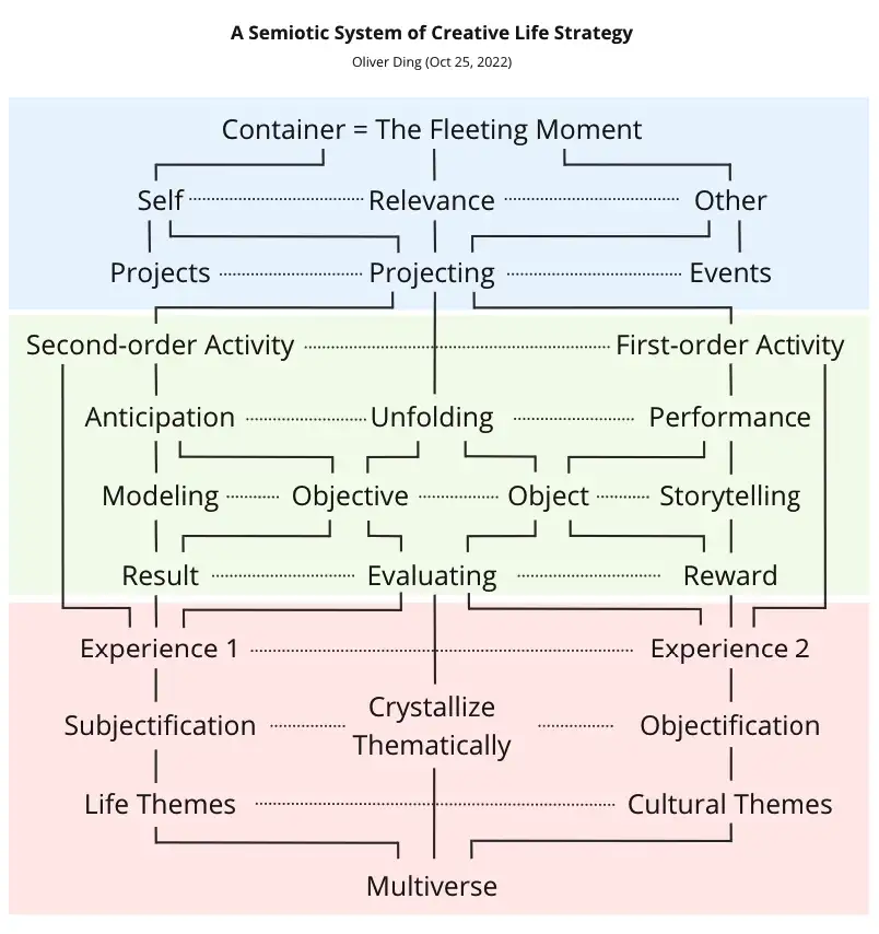 A Five-space Model for Strategic Curation Activity