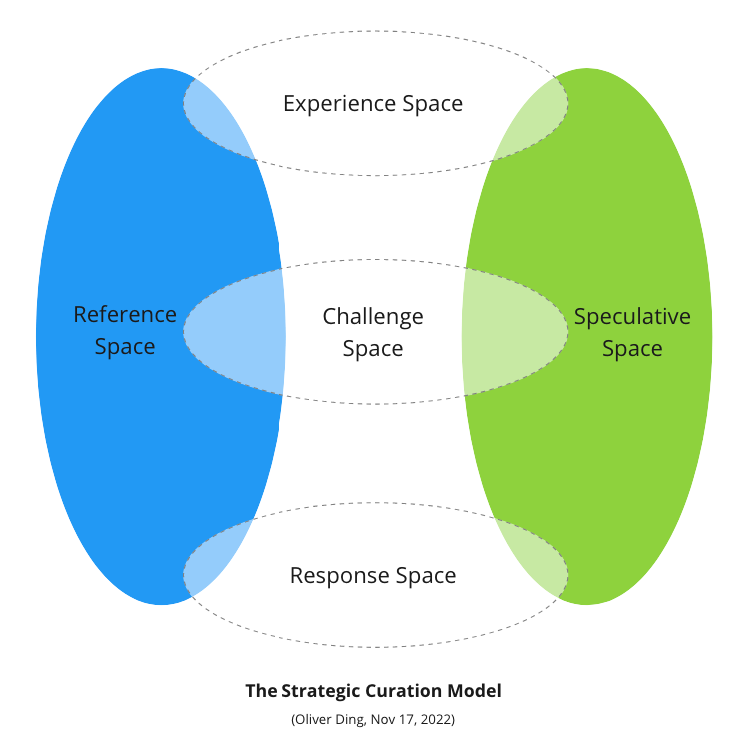 Advanced Life Strategy: Anticipatory Activity System and Life Achievements