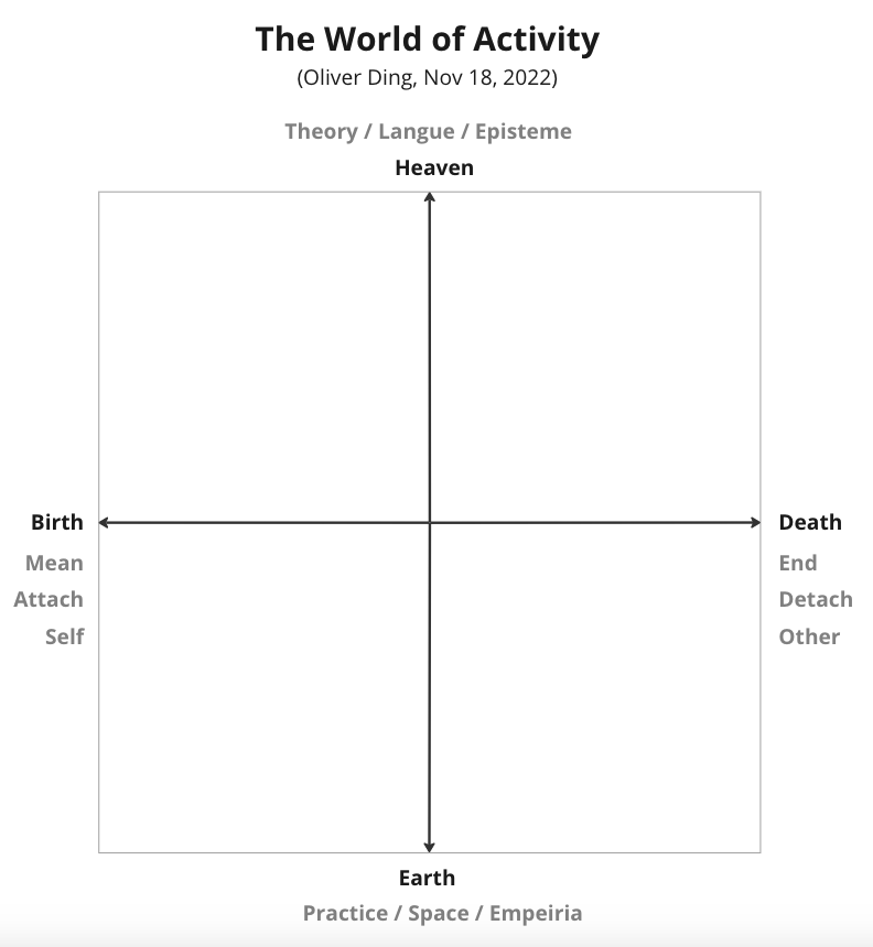 Advanced Life Strategy: Anticipatory Activity System and Life Achievements