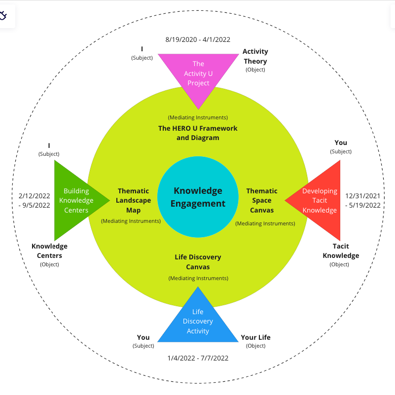 Appropriating Activity Theory (Book)