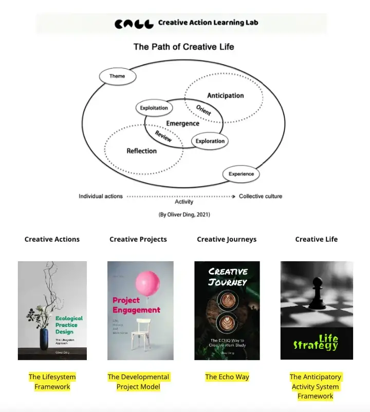 A Five-space Model for Strategic Curation Activity