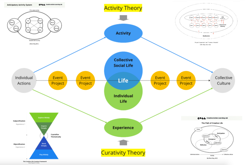 Appropriating Activity Theory (Book)