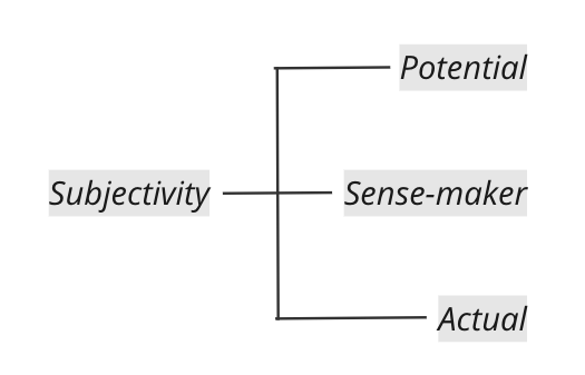 Creative Life Curation: Turning Experiences into Meaningful Achievements