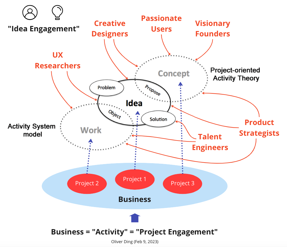 Slow Cognition: How did I develop the "Product Engagement" Framework?