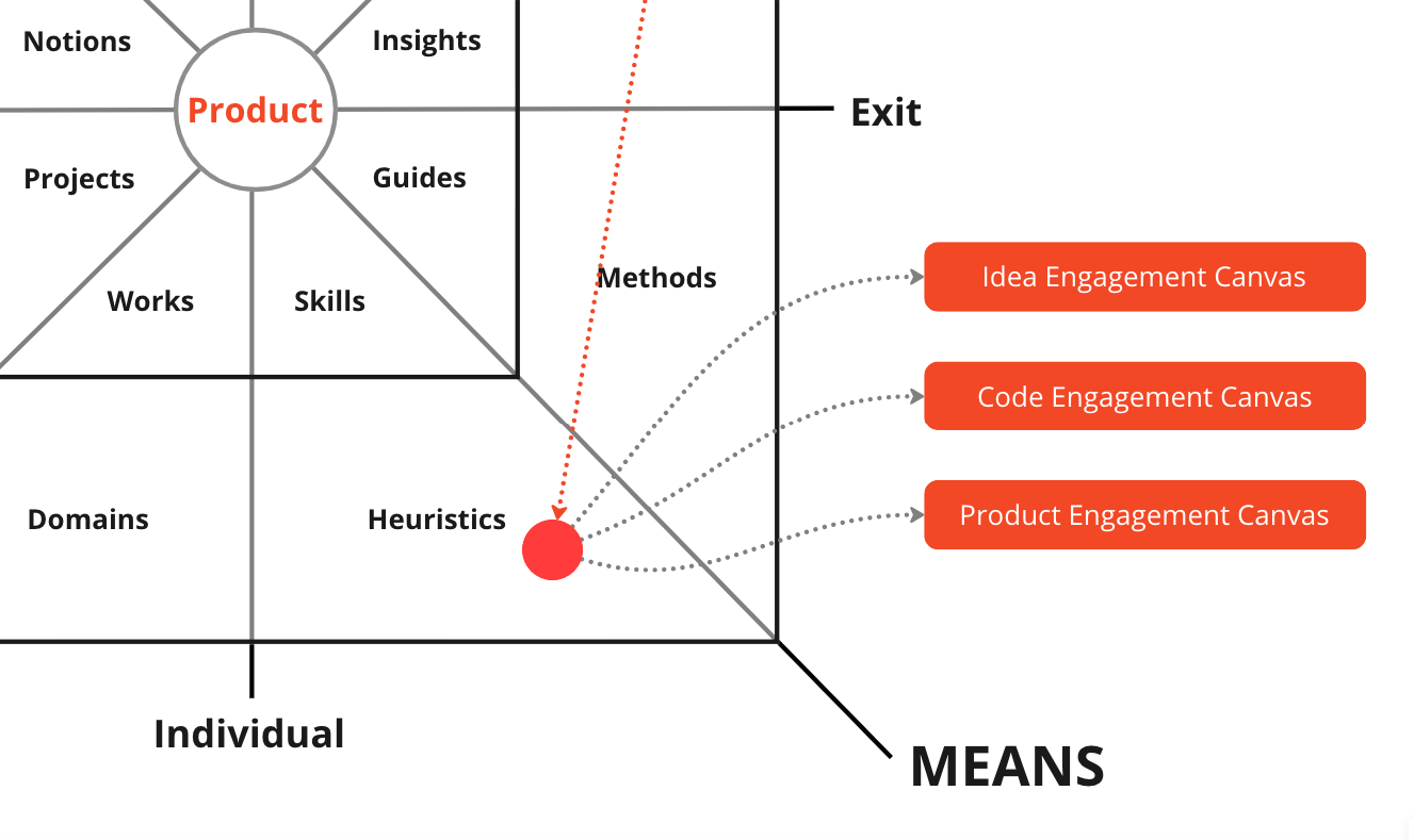 Slow Cognition: How did I develop the "Product Engagement" Framework?