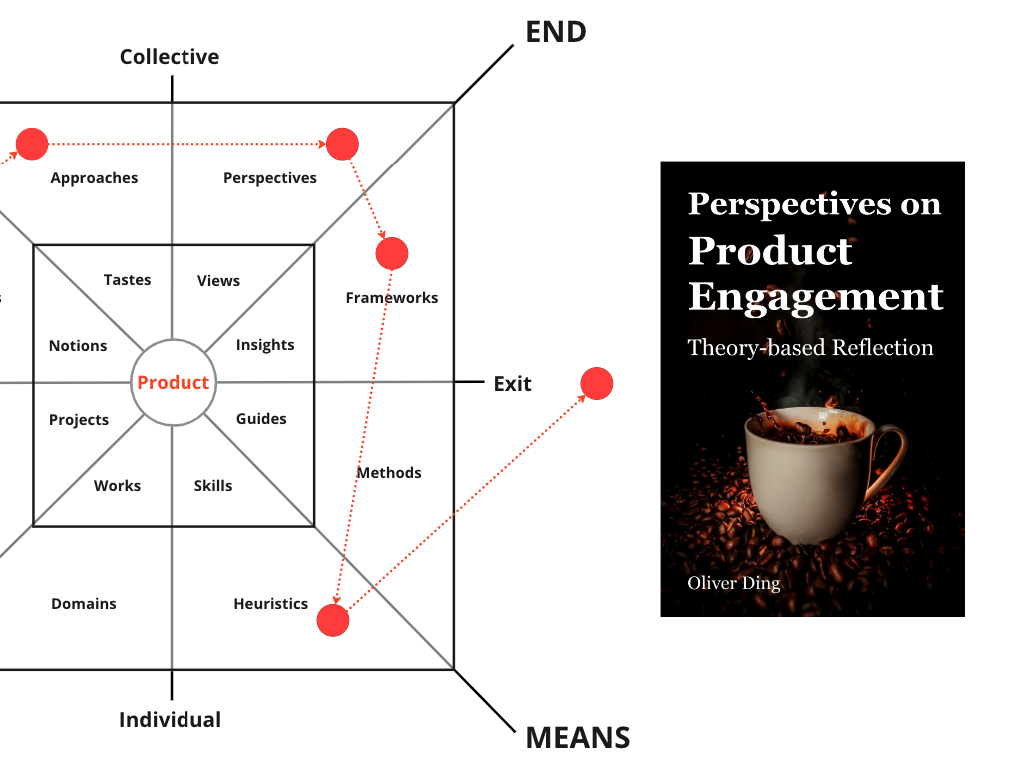 Slow Cognition: How did I develop the "Product Engagement" Framework?