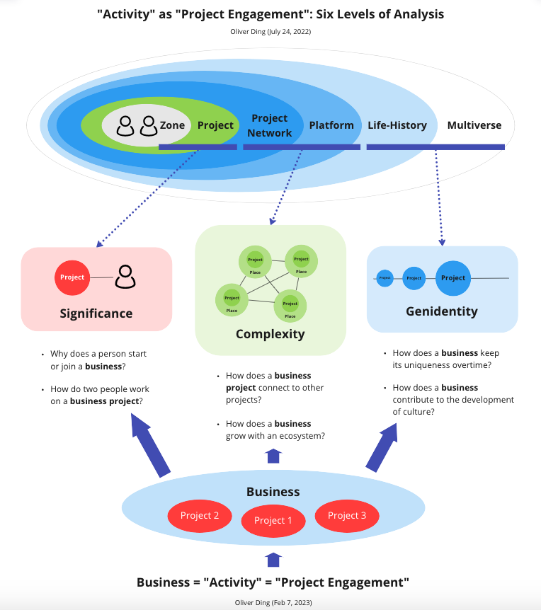 Slow Cognition: How did I develop the "Product Engagement" Framework?