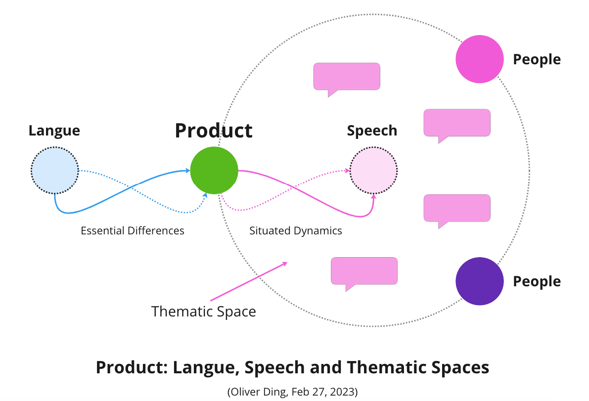 Slow Cognition: How did I develop the "Product Engagement" Framework?