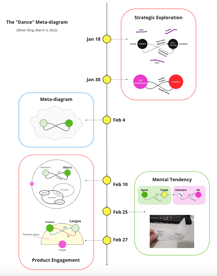 Slow Cognition: How did I develop the "Product Engagement" Framework?