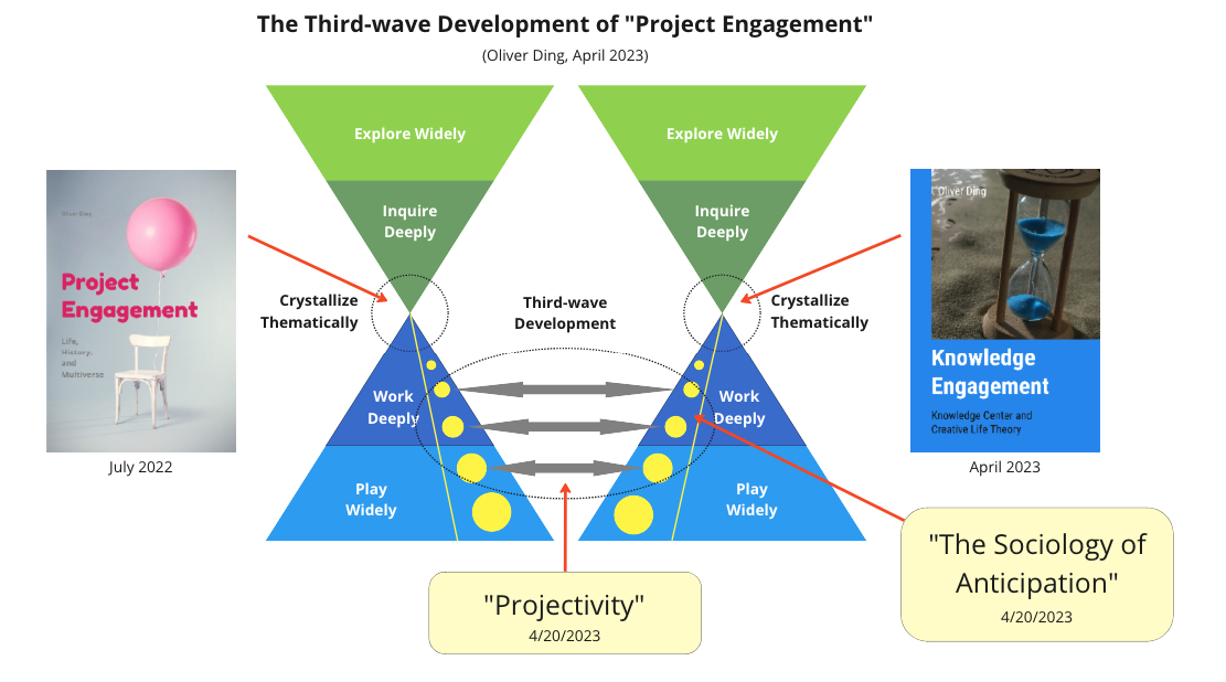 Slow Cognition: The Development of "Project Engagement"