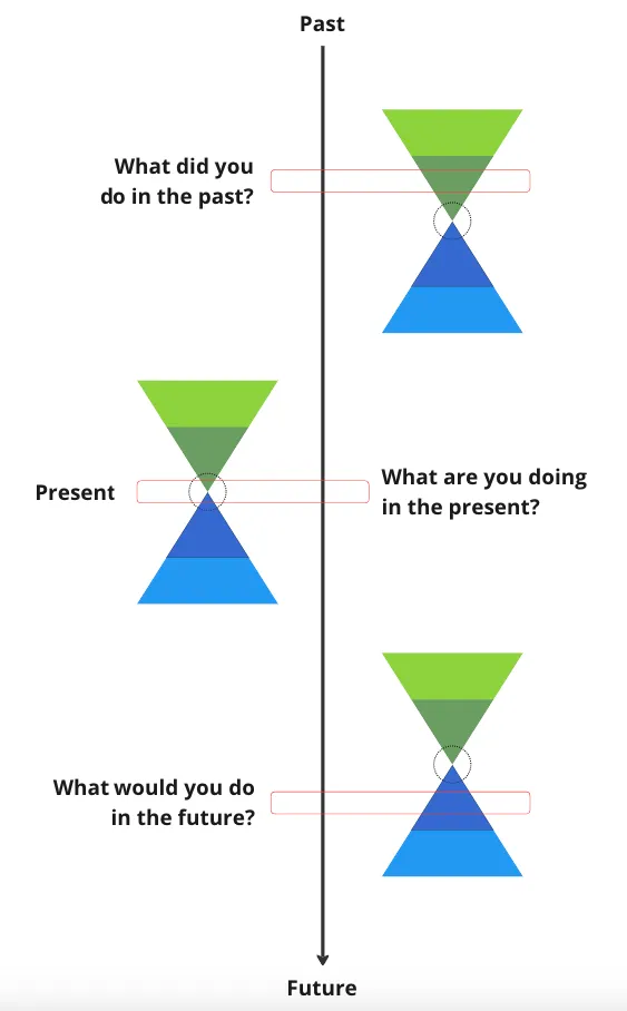 Slow Cognition: The Development of "Project Engagement"