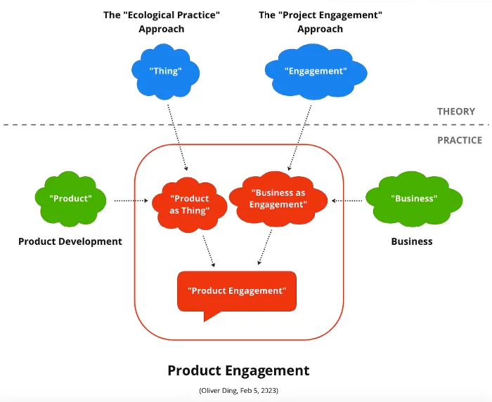 Patient Engagement #1: Activity Theory and Healthcare Experience Design