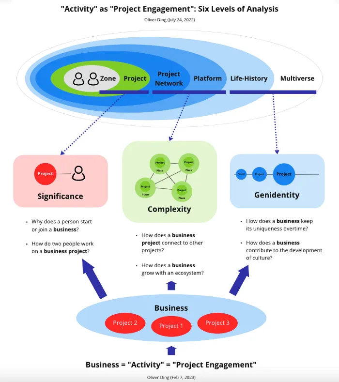 Patient Engagement #1: Activity Theory and Healthcare Experience Design