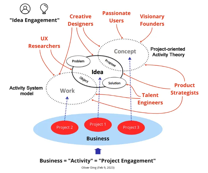 Patient Engagement #1: Activity Theory and Healthcare Experience Design
