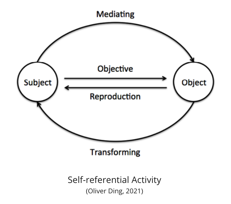 Self-referential Strategy for Developing Mental Platform