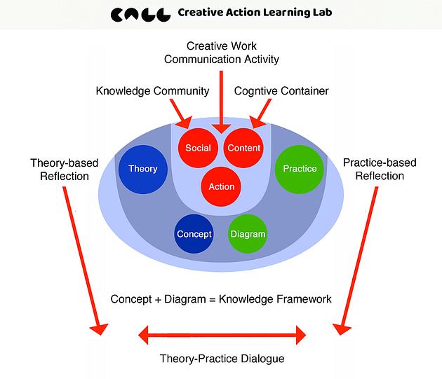Activity Analysis Network #4: Theory, Practice, and Diagrams